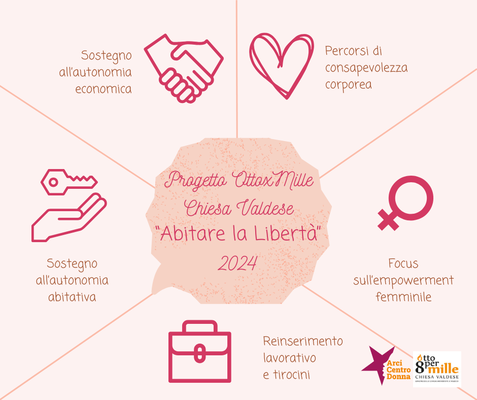Progetto “Abitare la Libertà”