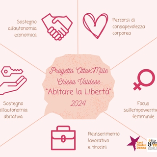 Progetto “Abitare la Libertà”